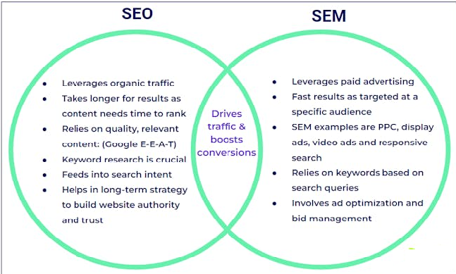 Mastering Keyword Research: A Guide to Driving Traffic and Conversions