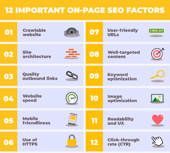 On-Page Optimization Elevate Your Website’s Ranking