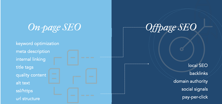 Enhance Your SEO with Powerful Off-Page Optimization Tactics