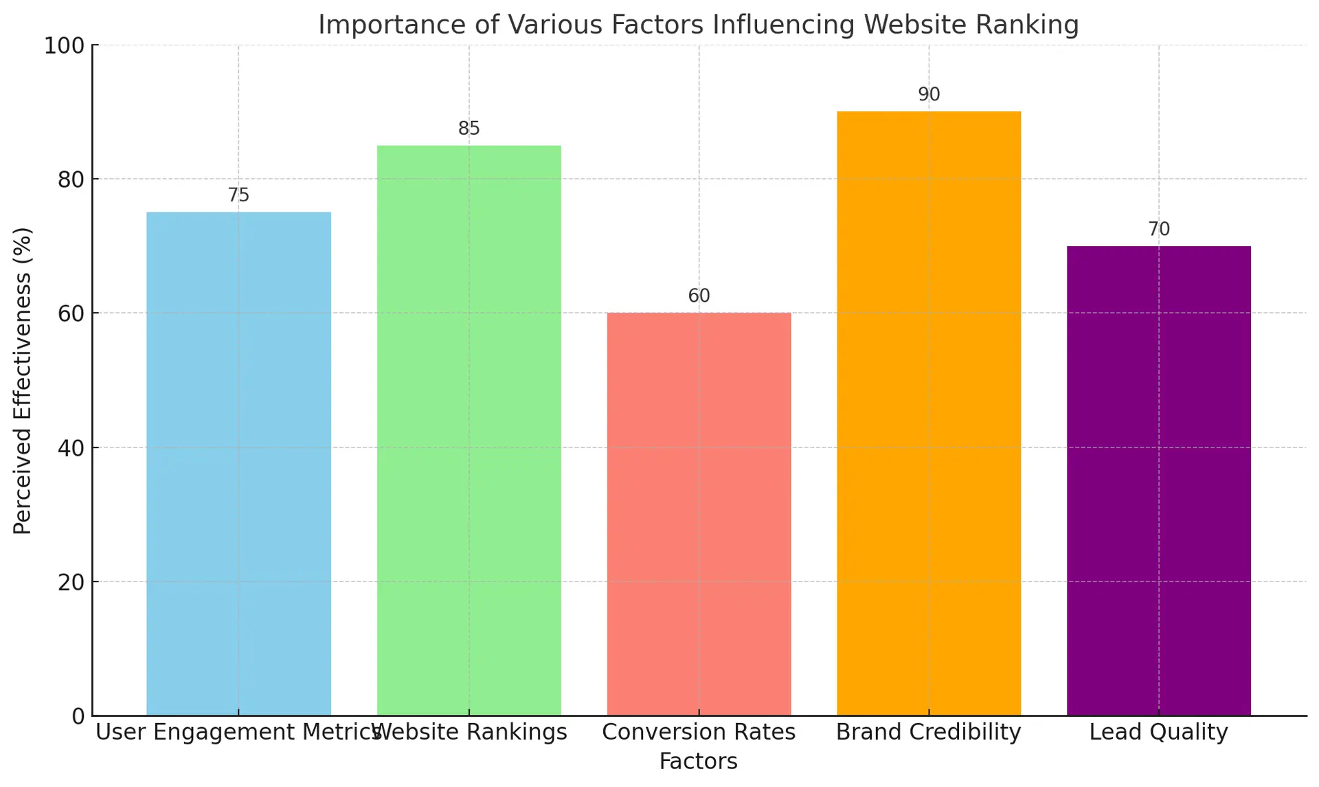 Top Strategies for Boosting Your Website Rank