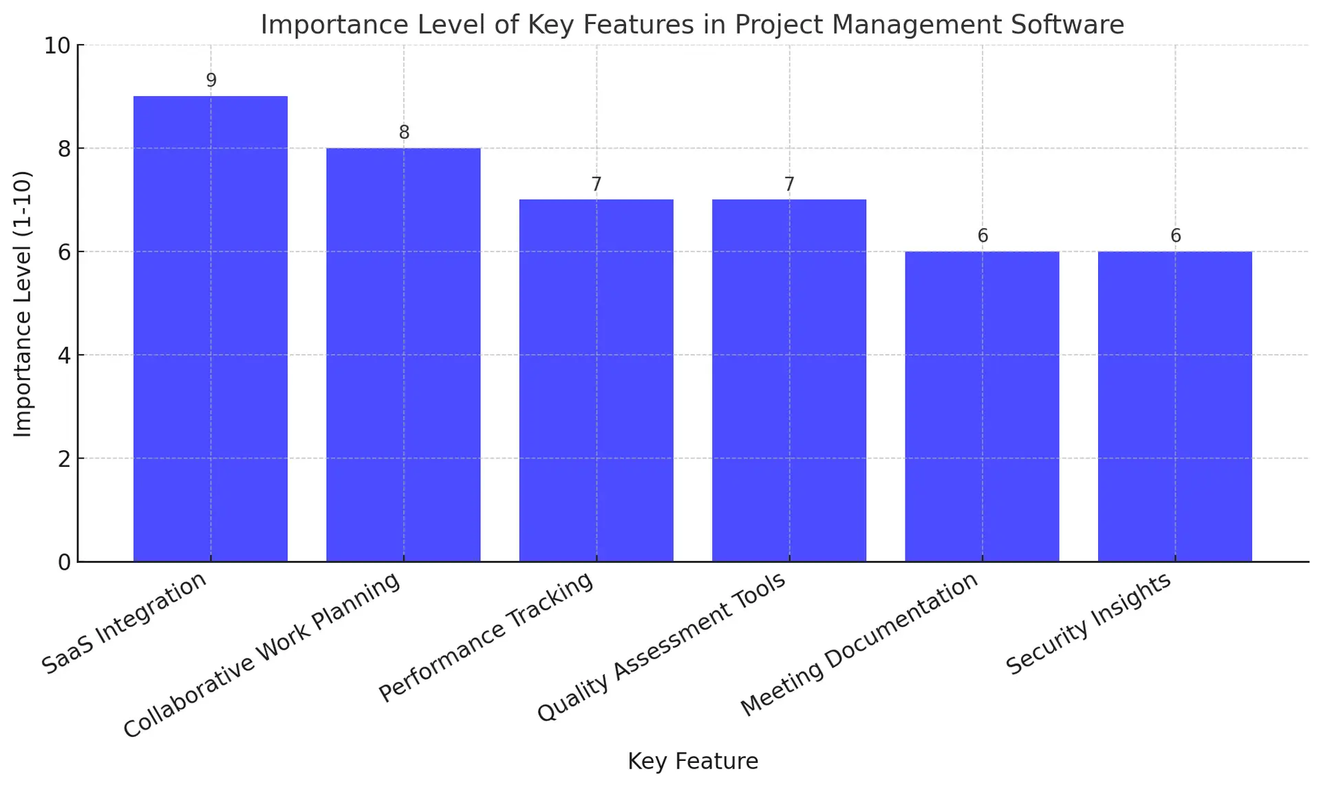 Top 10 Project Management Software Tools for 2024