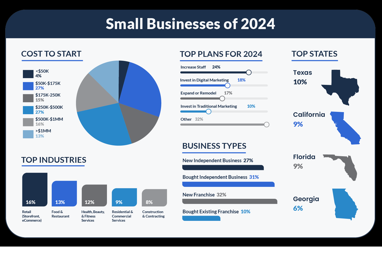 Top 10 Business Software Solutions for Small Businesses in 2024