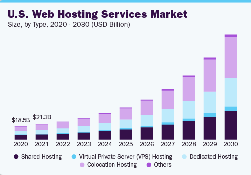 Top 10 Web Hosting Services for Small Businesses in 2024