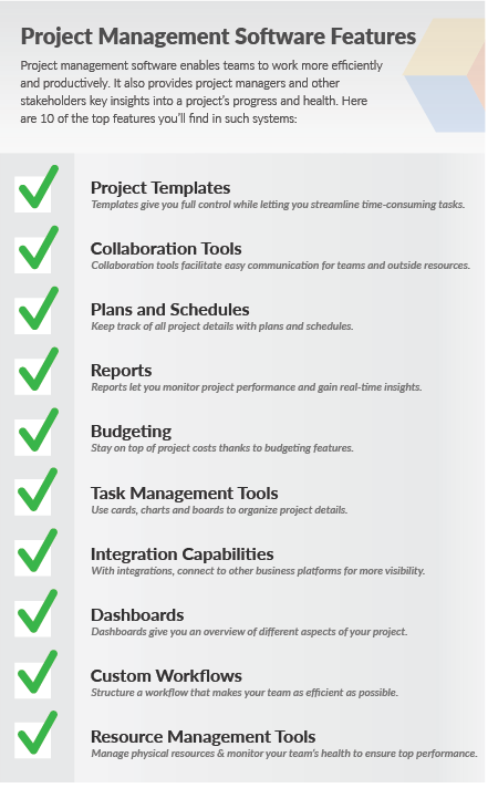 How to Choose the Best Project Management Software for Your Team