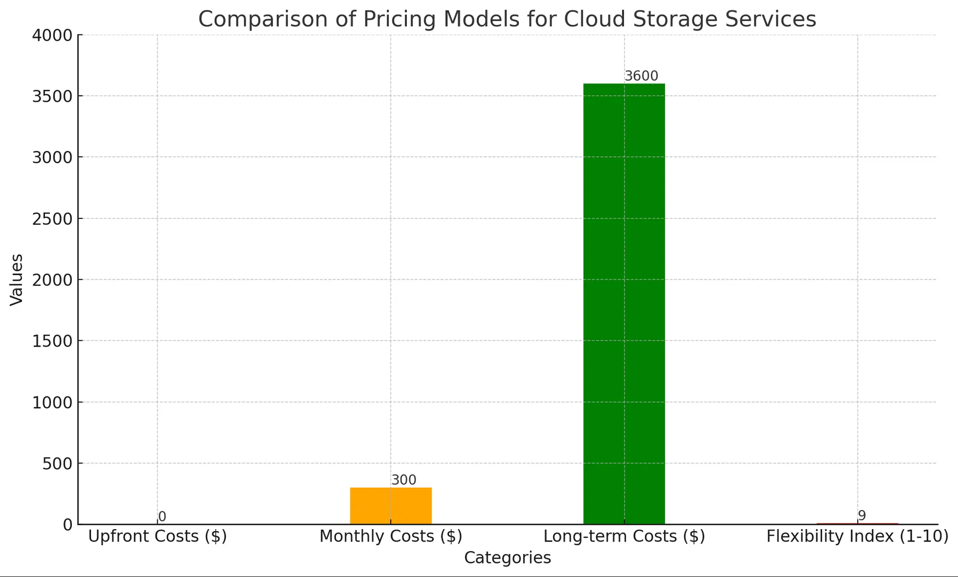 Top Cloud Storage Services for Businesses in 2025