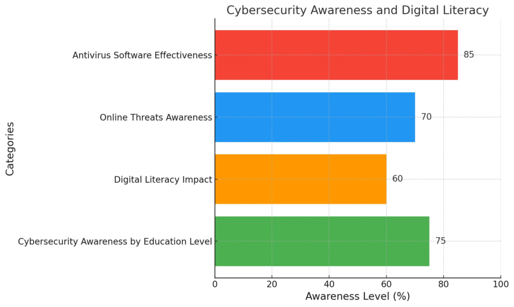 Top Antivirus Software for 2025 Protect Your Devices