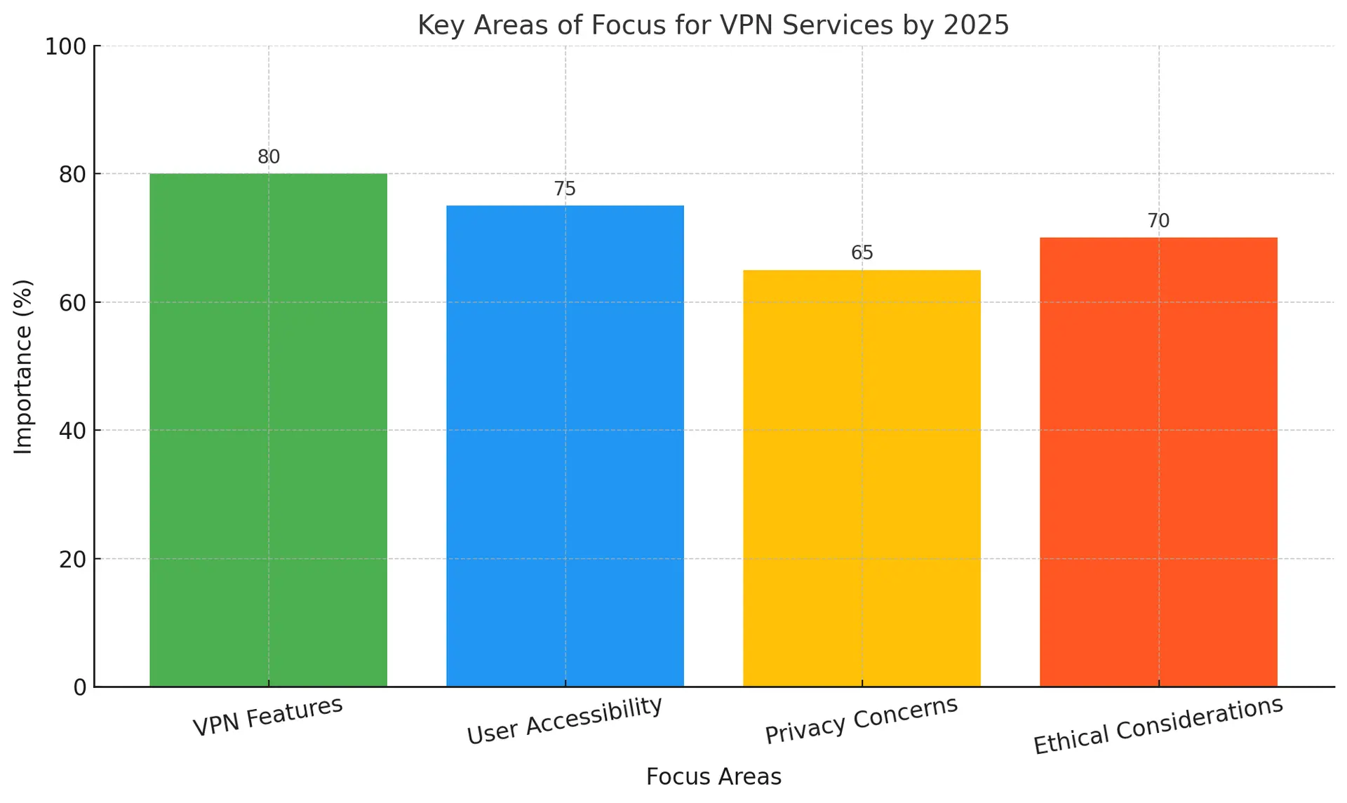 Top VPN Services for 2025 Protect Your Privacy Online