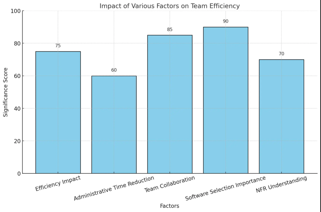 How to Choose the Best Project Management Software for Your Team