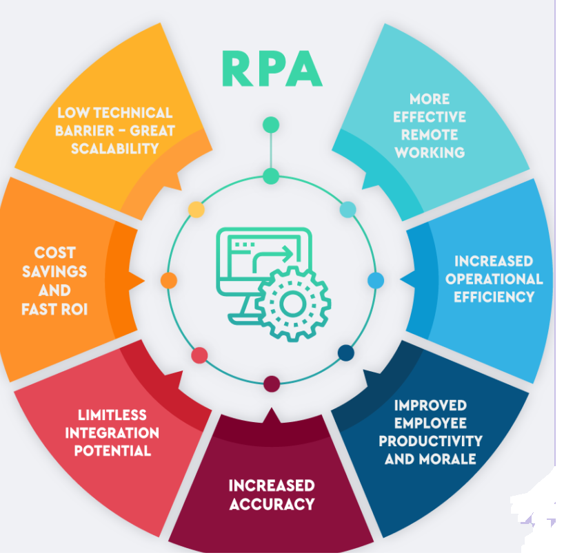 How SaaS Solutions Are Revolutionizing Business Operations