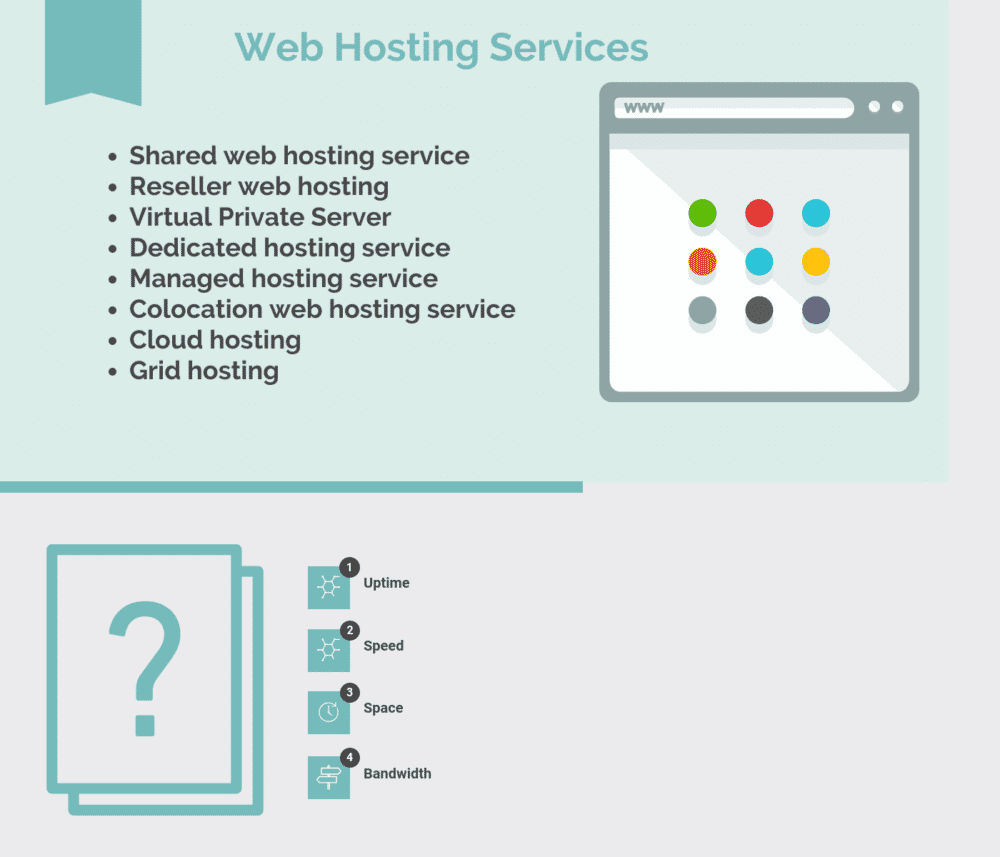 How to Choose the Best Web Hosting Service for Your Website