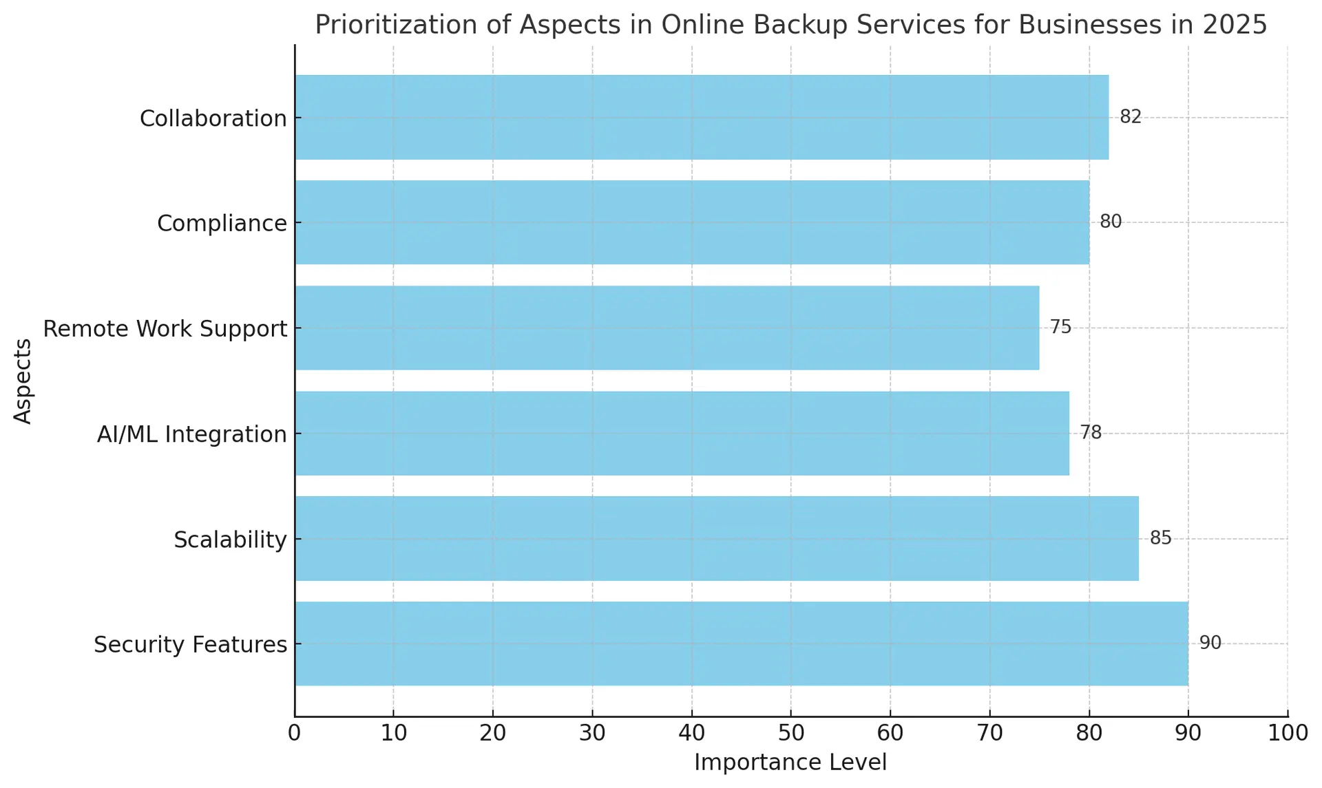 Top Online Backup Services for Businesses in 2025