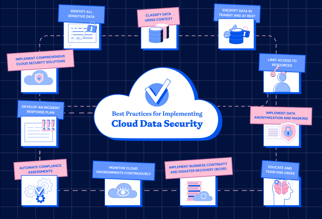 Why Cloud Storage Services Are a Must for Data Security