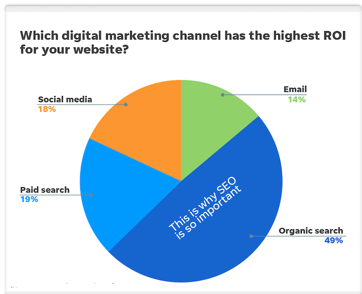 Why SEO Tools Are Essential for Boosting Website Rankings