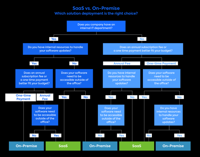 The Ultimate Guide to Choosing the Right SaaS Solutions