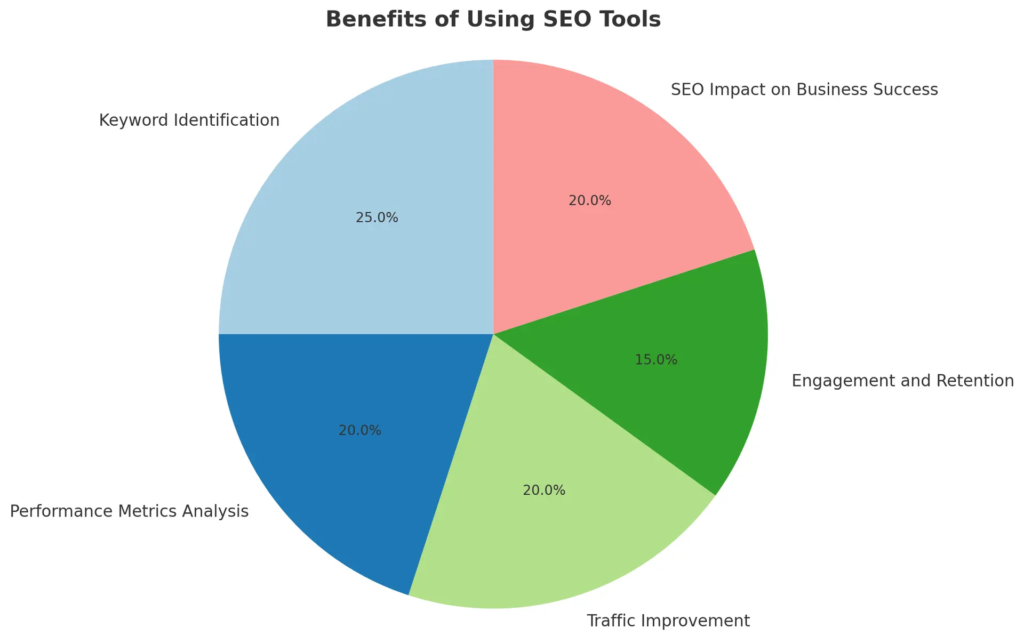 Why SEO Tools Are Essential for Boosting Website Rankings