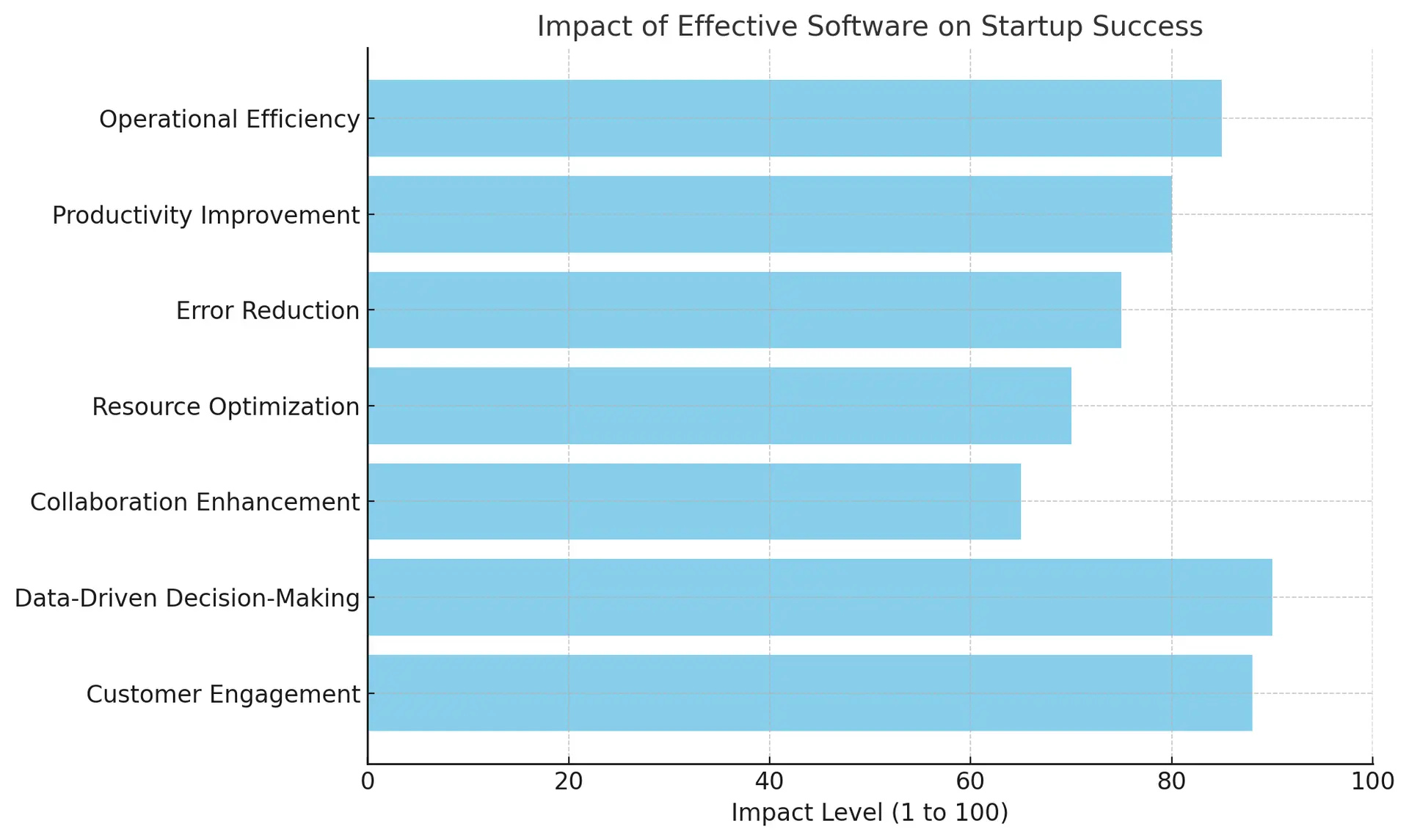 The Ultimate Guide to Business Software for Startups