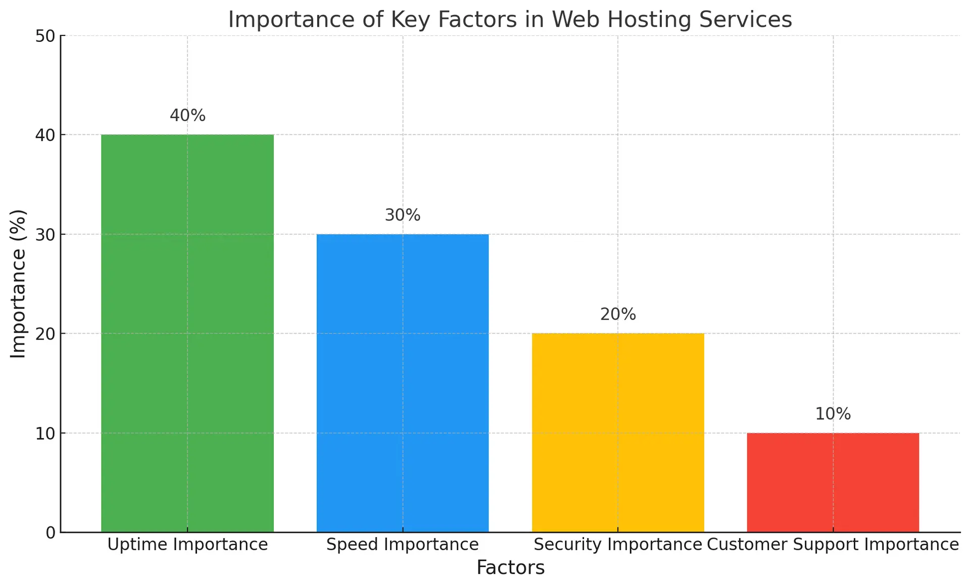 The Ultimate Guide to Web Hosting Services: Everything You Need to Know