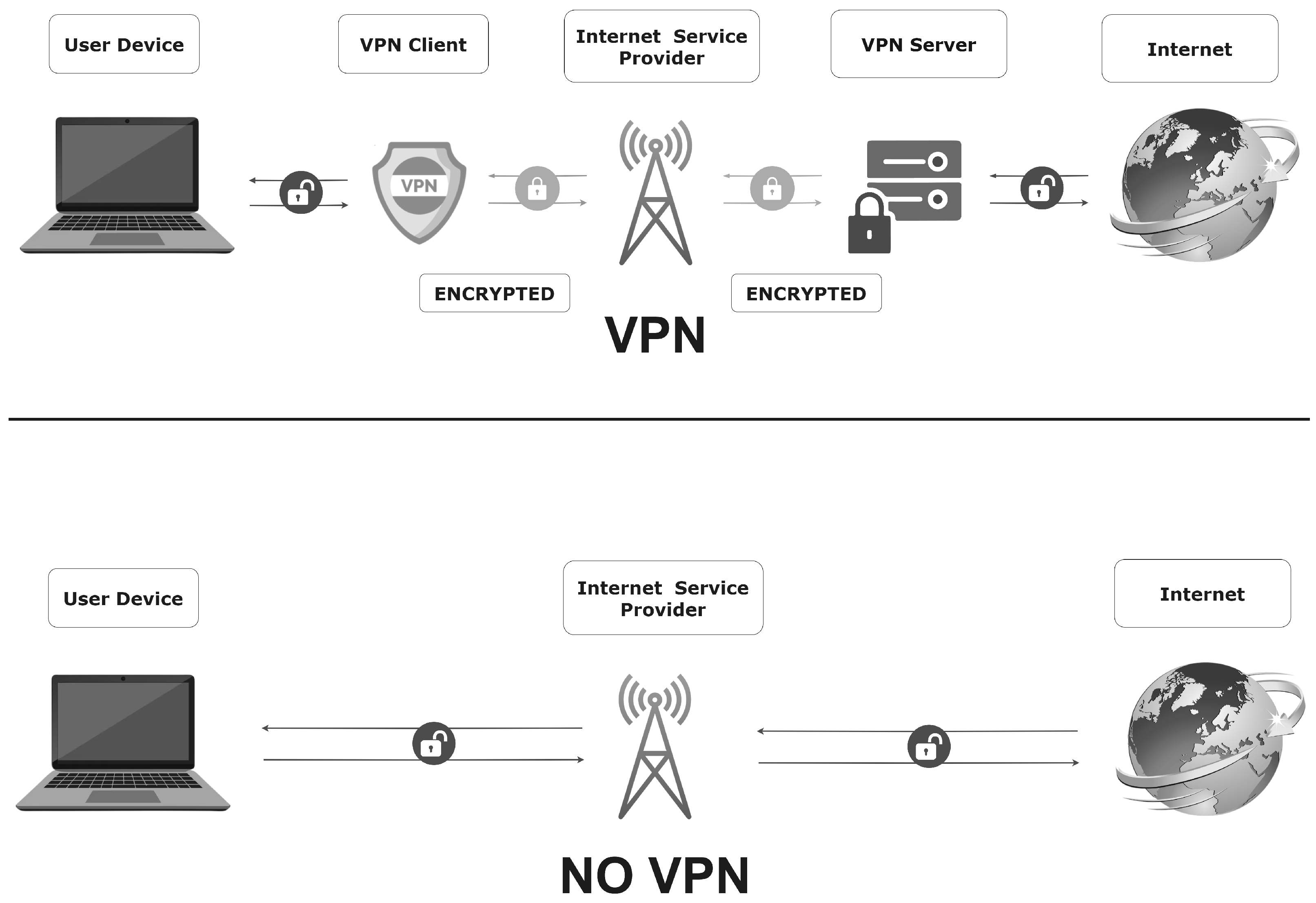 Why VPN Services Are Essential for Secure Internet Browsing