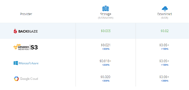 Affordable Cloud Storage Pricing: Find the Best Plan