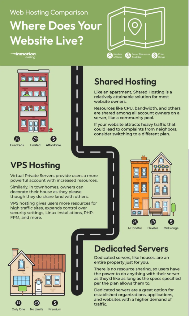 Comparing Web Hosting Services Which One is Right for You?