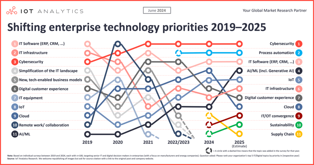 Business Software Trends: What’s Shaping the Future in 2025 - Technoblog,