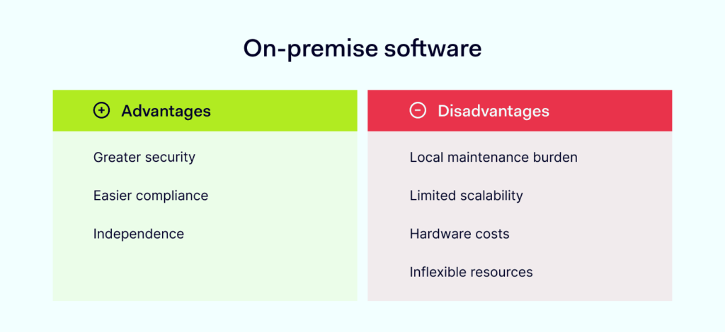 SaaS Solutions vs On-Premise Software Which is Better? - Technoblog,